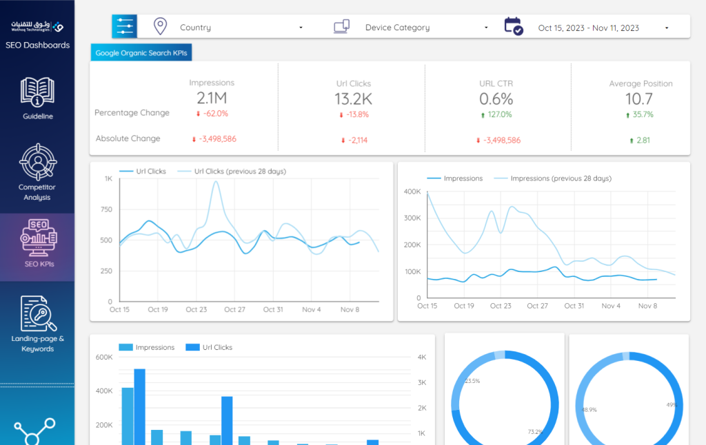 SEO KPIs