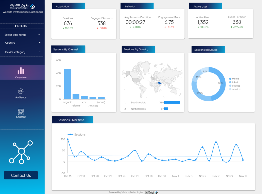 Website Performance1